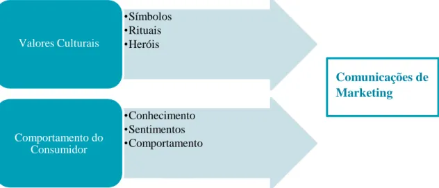 Figura 7 - Respostas do Consumidor 