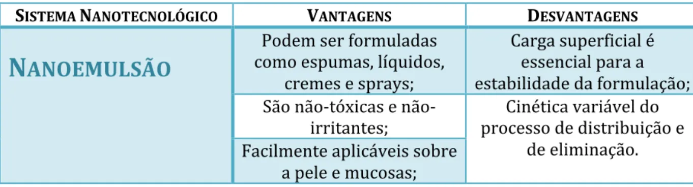 Figura 3.2- Estrutura do lipossoma (Adaptado de [11]). 