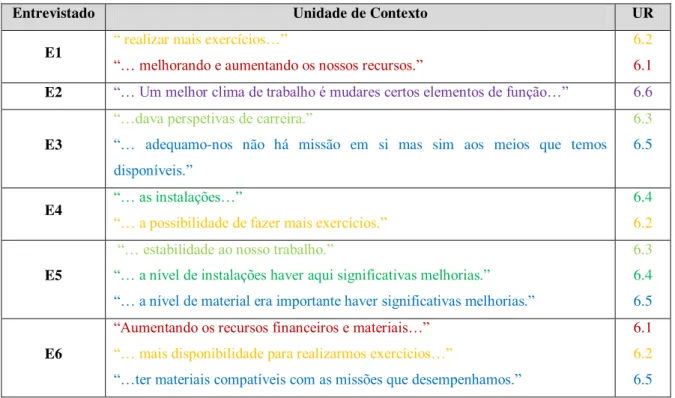 Tabela 1: Análise quantitativa da questão nº1. 
