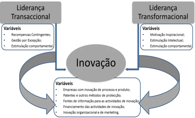 Figura 4 - Modelo de investigação 