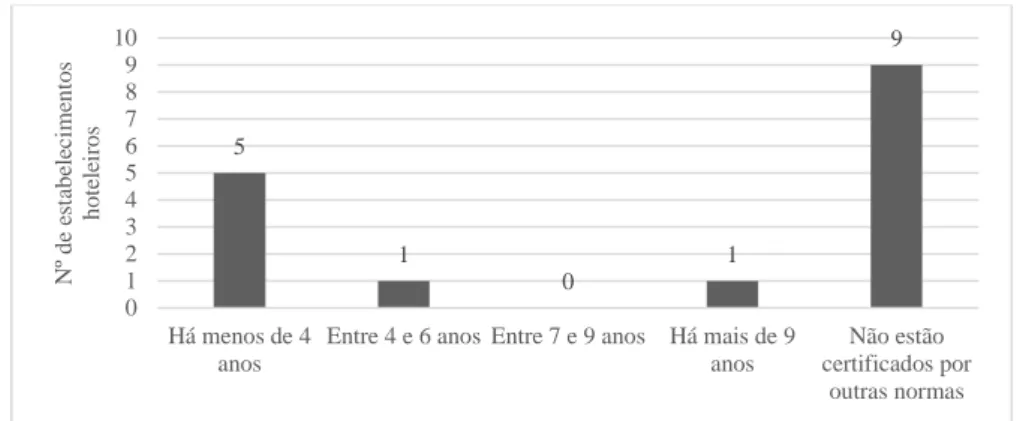 Gráfico 5 