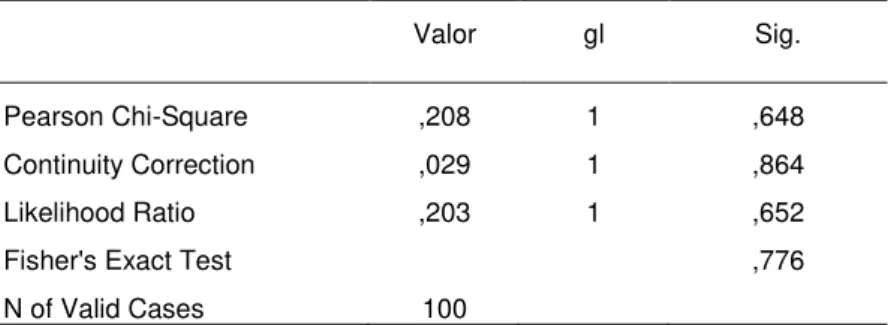 Gráfico 3 - IAH  