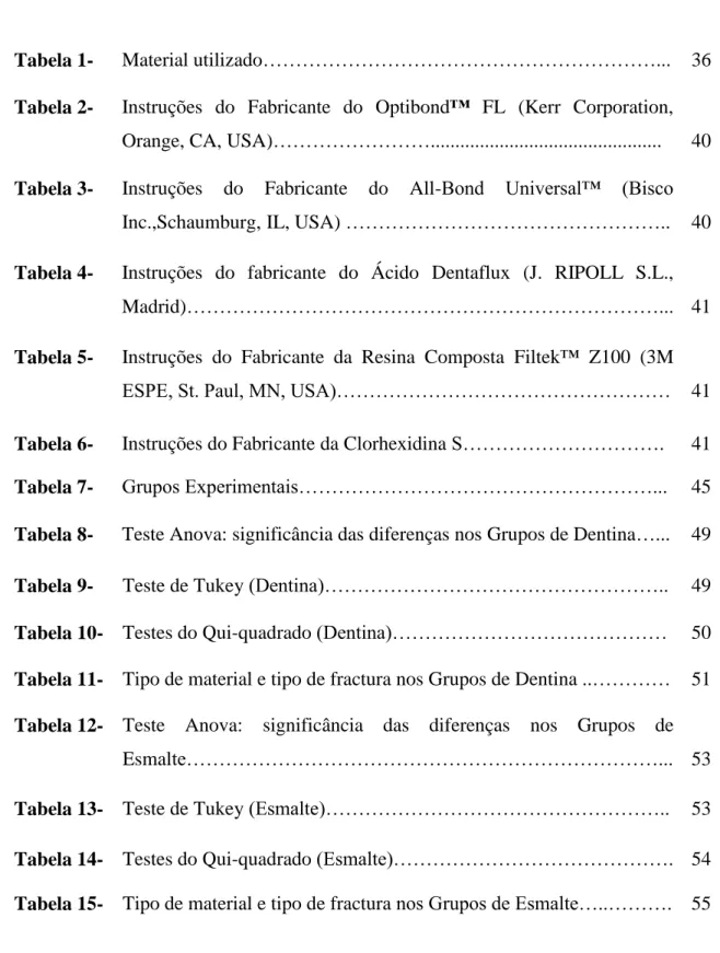 Tabela 1-  Material utilizado……………………………………………………...  36  Tabela 2-  Instruções  do  Fabricante  do  Optibond™  FL  (Kerr  Corporation, 