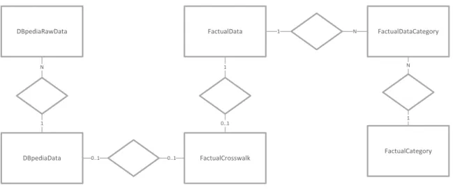 Figura 1 - Modelo conceptual de dados 