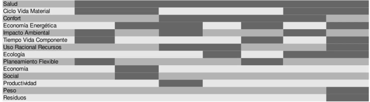 Tabla 2: Identificación de Indicadores