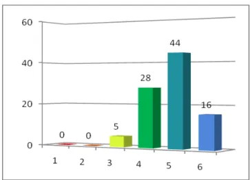 Gráfico B 4 - Formação de índole técnica e tecnológica  Tabela C 5 - Estatística da formação de índole técnica e tecnológica 