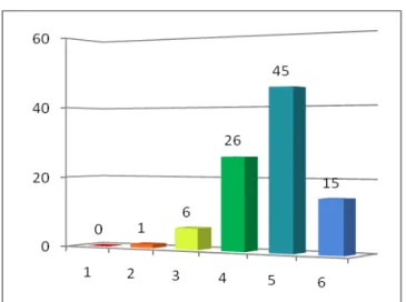 Gráfico B 8 - Formação em Inglês  Tabela C 9 - Estatística da formação em Inglês 