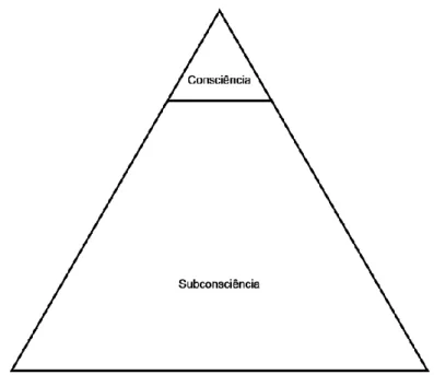 Figura 1- Consciente v/s Subconsciente 