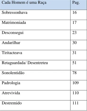 Tabela 6- Exemplos de neologismos      