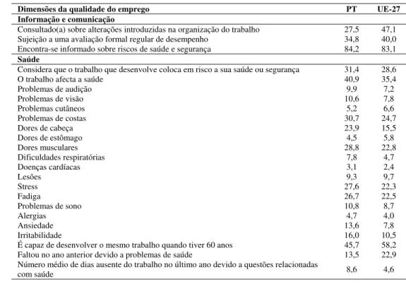 Tabela 2   Informação e comunicação | Saúde – Portugal e UE-27 (2005; %) 