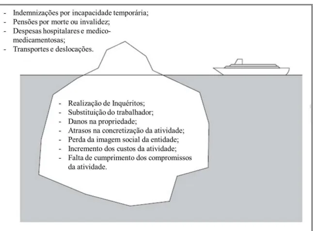 Figura 2 – O icebergue de Heinrich 