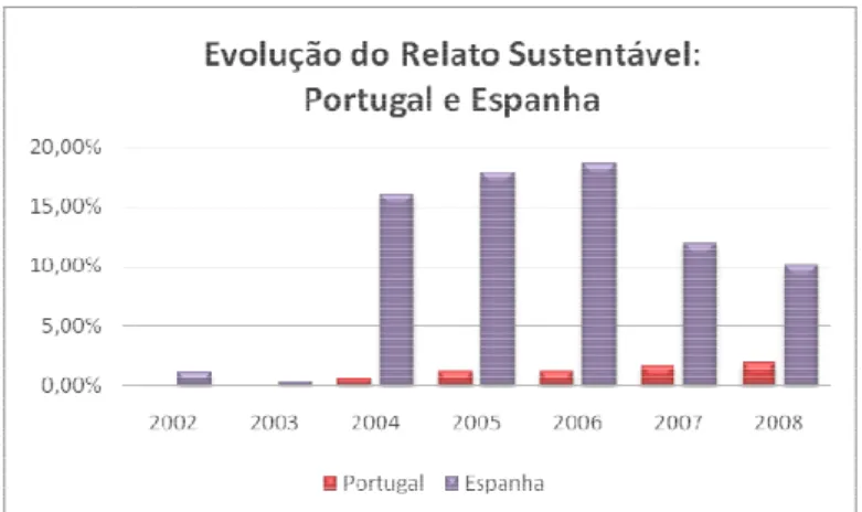 Gráfico 3 –