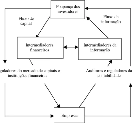 FIGURA 1 – INTERMEDIÁRIOS DA INFORMAÇÃO 