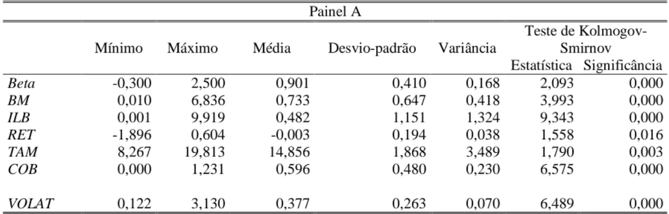 Tabela 2 – Estatísticas descritivas das variáveis 