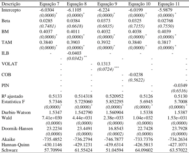 Tabela  9  –  Resultados  das  regressões  dos  modelos  de  retorno  das  ações  com  variáveis  de  assimetria  informacional 