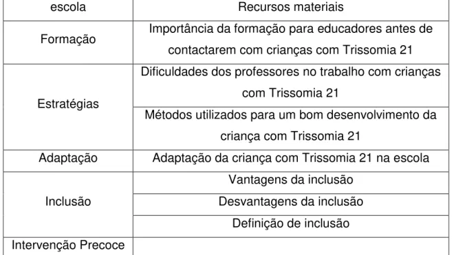 Tabela 5 - Grelha de Análise ao questionário da Terapeuta da Fala 