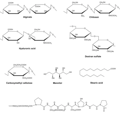 Figure 1. Chemical structures of natural materials used in the production of multiparticulate carriers  proposed for tuberculosis therapy