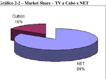 Tabela 2-1 – Número de Empresas x Faixas de Número de Assinantes  Número de Assinantes Qt.Empresas