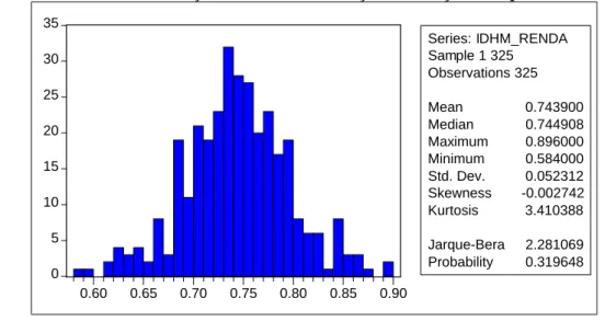 Gráfico 5-1 - IDHM-R – Distribuição das Áreas de Prestação de Serviço de TV por Assinatura 