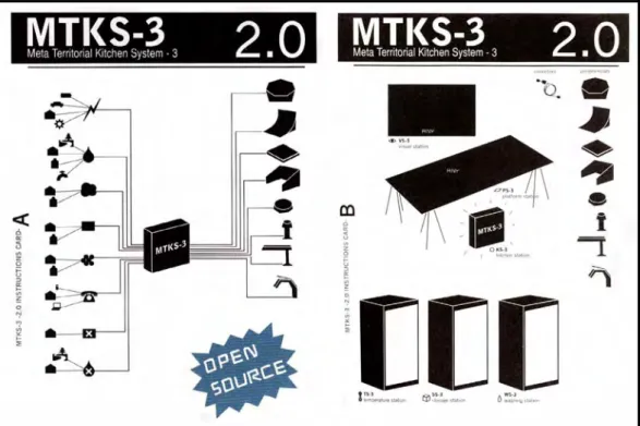 Fig. 1 - Cartões de instruções da Meta-territorial Kitchen System 19 .