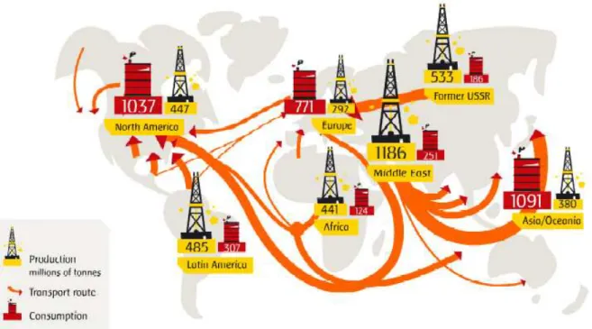 Figura 4 - Principais rotas mundiais de transporte de petróleo 