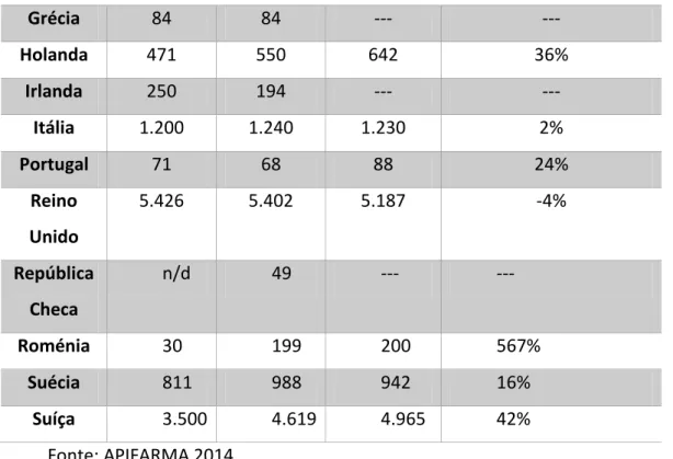 Figura 1.7. - Distribuição das empresas farmacêuticas por área de atividade   