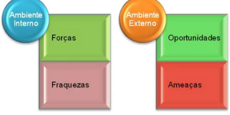 Figura 5.1: Análise SWOT 