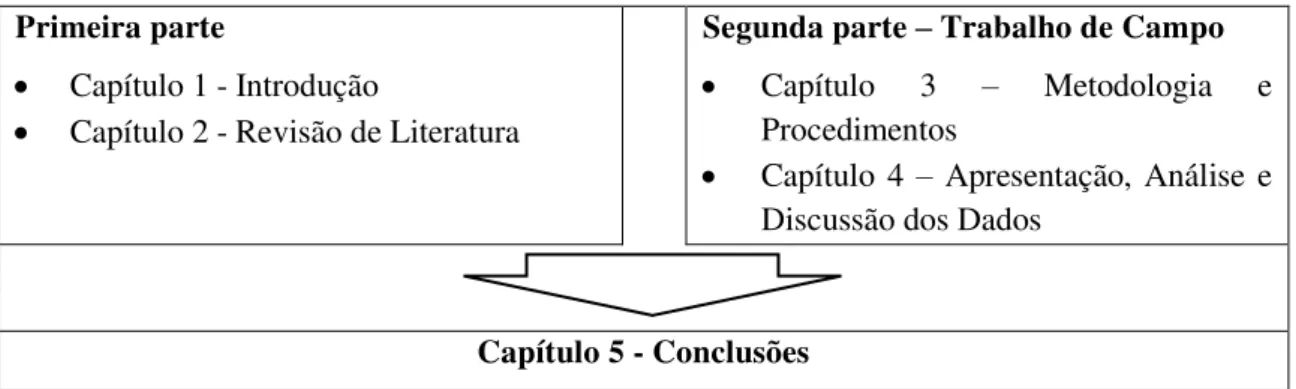 Figura nº 2: Estrutura do Trabalho de Investigação Aplicada  Fonte: Do Autor