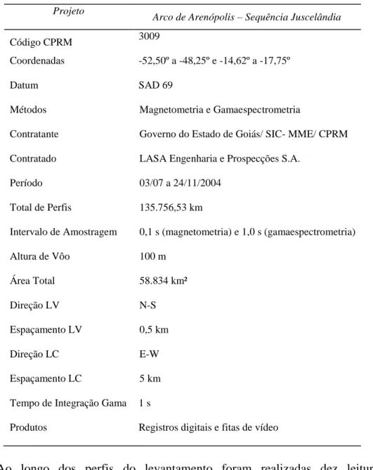 Tabela 3.4 – Dados do levantamento aerogeofísico do Projeto de Levantamento Aerogeofísico  do Estado de Goiás–1ª Etapa (CPRM 2008)
