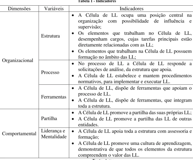 Tabela 1 - Indicadores 