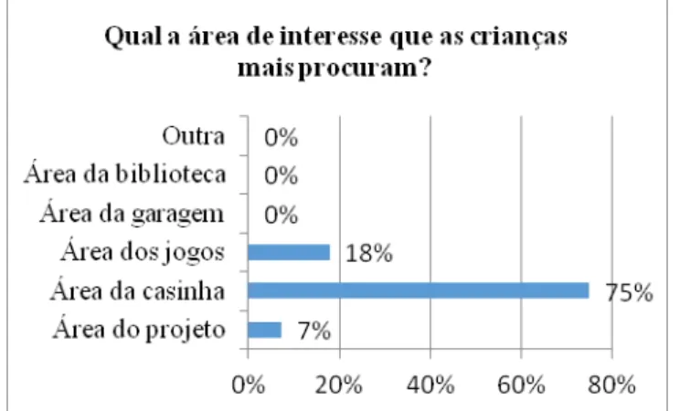 Figura 7: O jogo na prática pedagógica Figura 8: Tipo de jogo mais proporcionado 