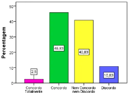 Gráfico 19  –  A criança com PHDA tem uma baixa autoestima.