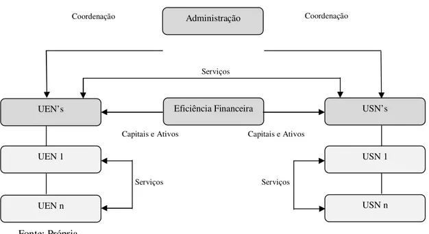 Figura 3: Prestações de serviços internas 