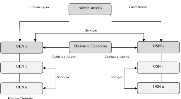 Figura 3: Prestações de serviços internas 