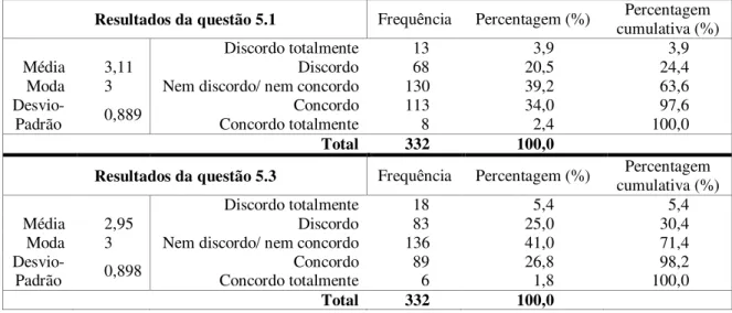 Tabela n.º 4 – Resultados das questões 5.1 e 5.3 