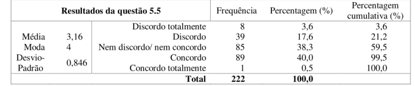 Tabela n.º 7 – Resultados da questão 5.6 