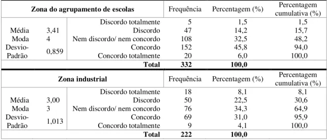 Tabela n.º 8 – Resultados da questão 6.1 