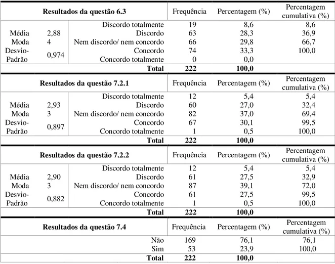 Tabela n.º 10 – Resultados das questões 6.3, 7.2.1, 7.2.2 e 7.4 