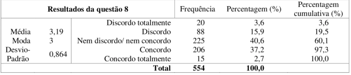 Tabela n.º 11 – Resultados da questão 8 