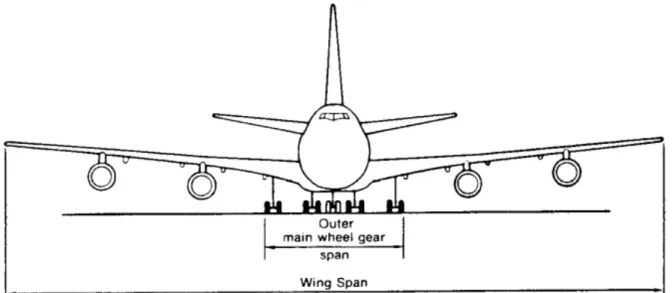 Figura 1 – Dimensões relevantes para o CRA  Fonte: (Civil Aviation Safety Authority, 1999) 