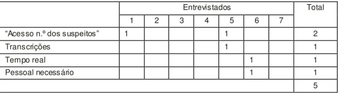 Tabela K.9:  Categoria “Outros meios de obtenção de prova”/Subcategoria “Último recurso”