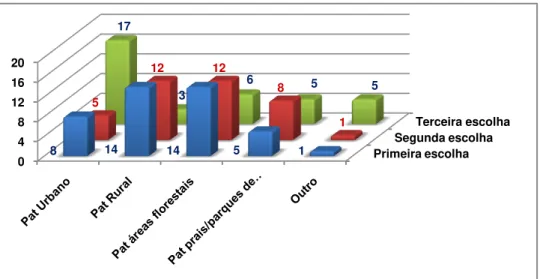 Gráfico 4.8: Comando sobre meios hipo. 