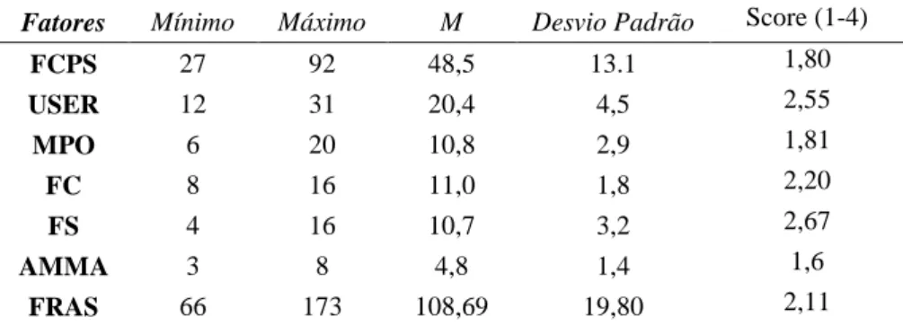 Tabela 18. Satisfação com o Suporte Social, segundo as dimensões da ESSS 