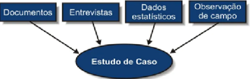 Figura 1.2- Componentes do estudo de caso   Fonte: (Comissão Europeia, 2006) 