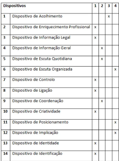 Tabela 3- Perfil de CI na organização APPACDM (1990) 