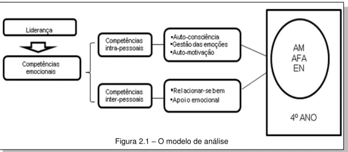 Figura 2.1  –  O modelo de análise 