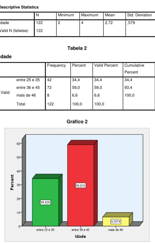 Tabela 2  Idade 