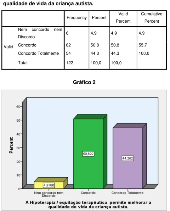 Gráfico 2 