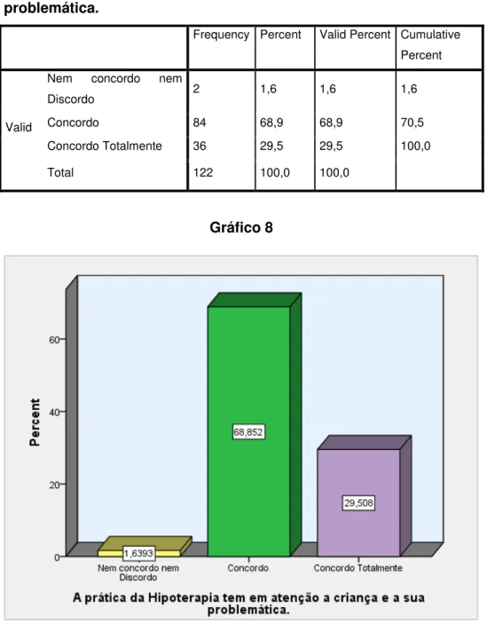 Gráfico 8 