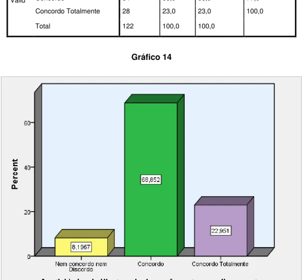 Gráfico 14 